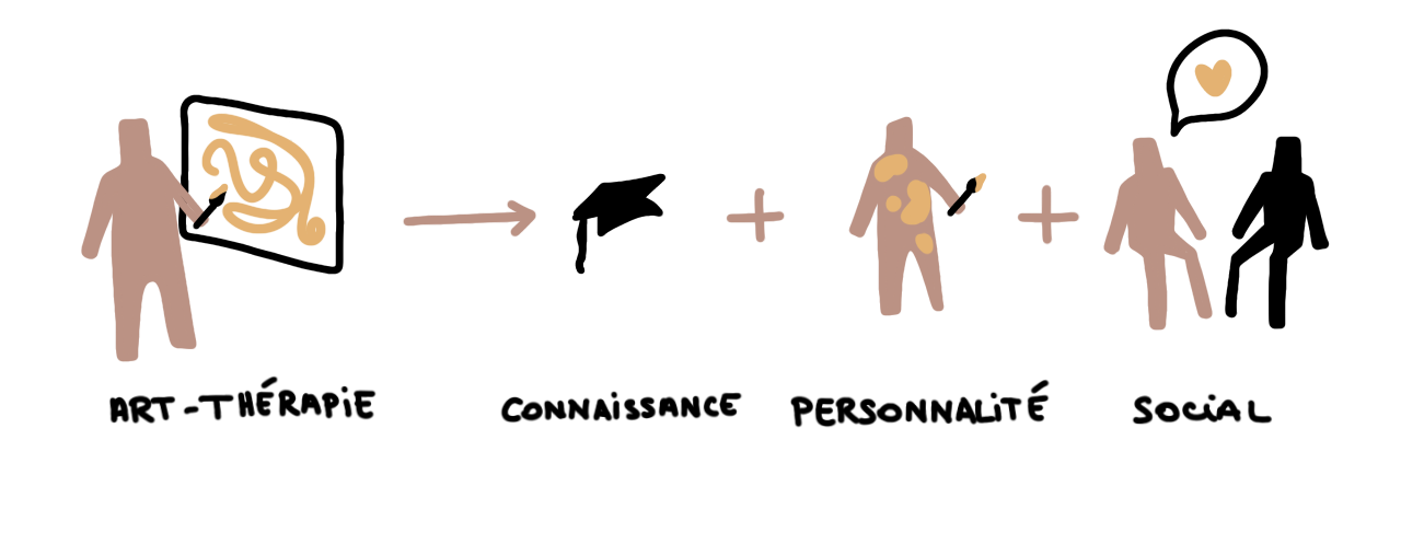 schéma